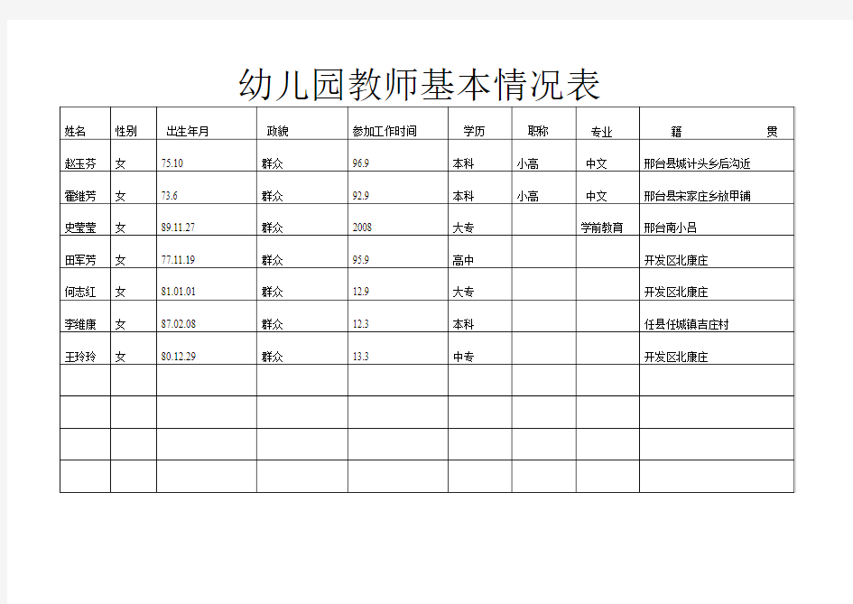 幼儿园教师基本情况表