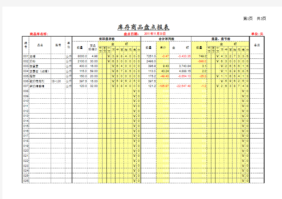 库存商品盘点表