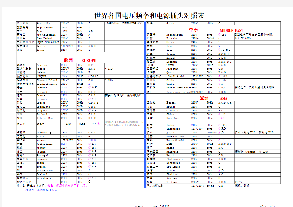世界各国电压、频率及插头对照表
