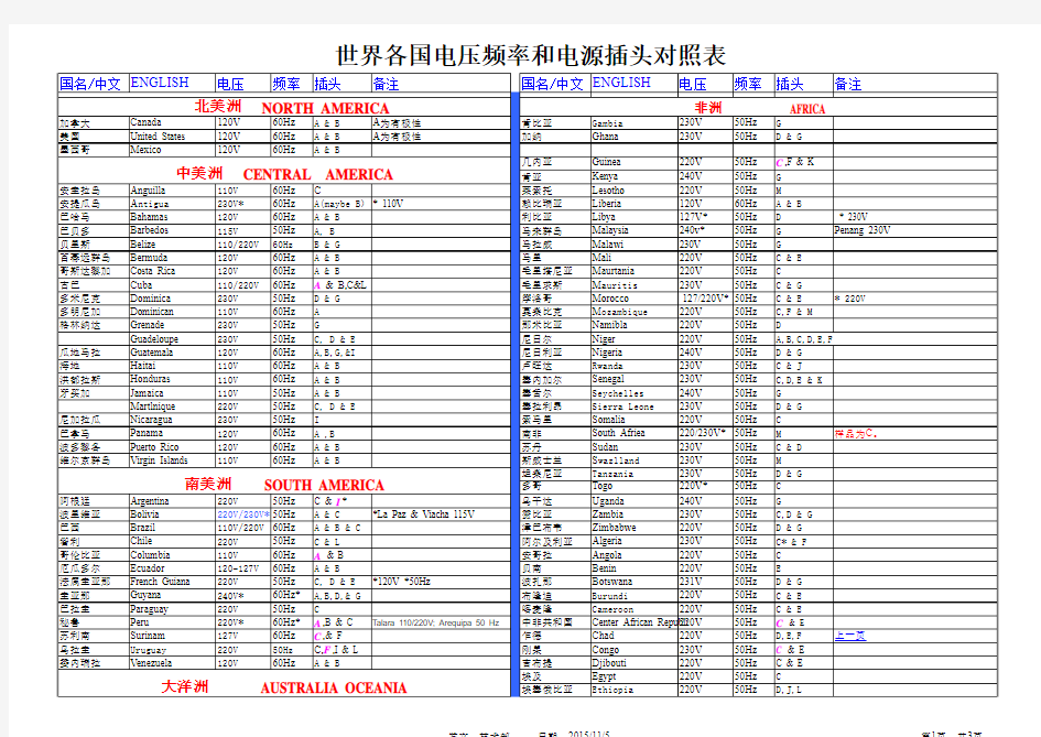 世界各国电压、频率及插头对照表