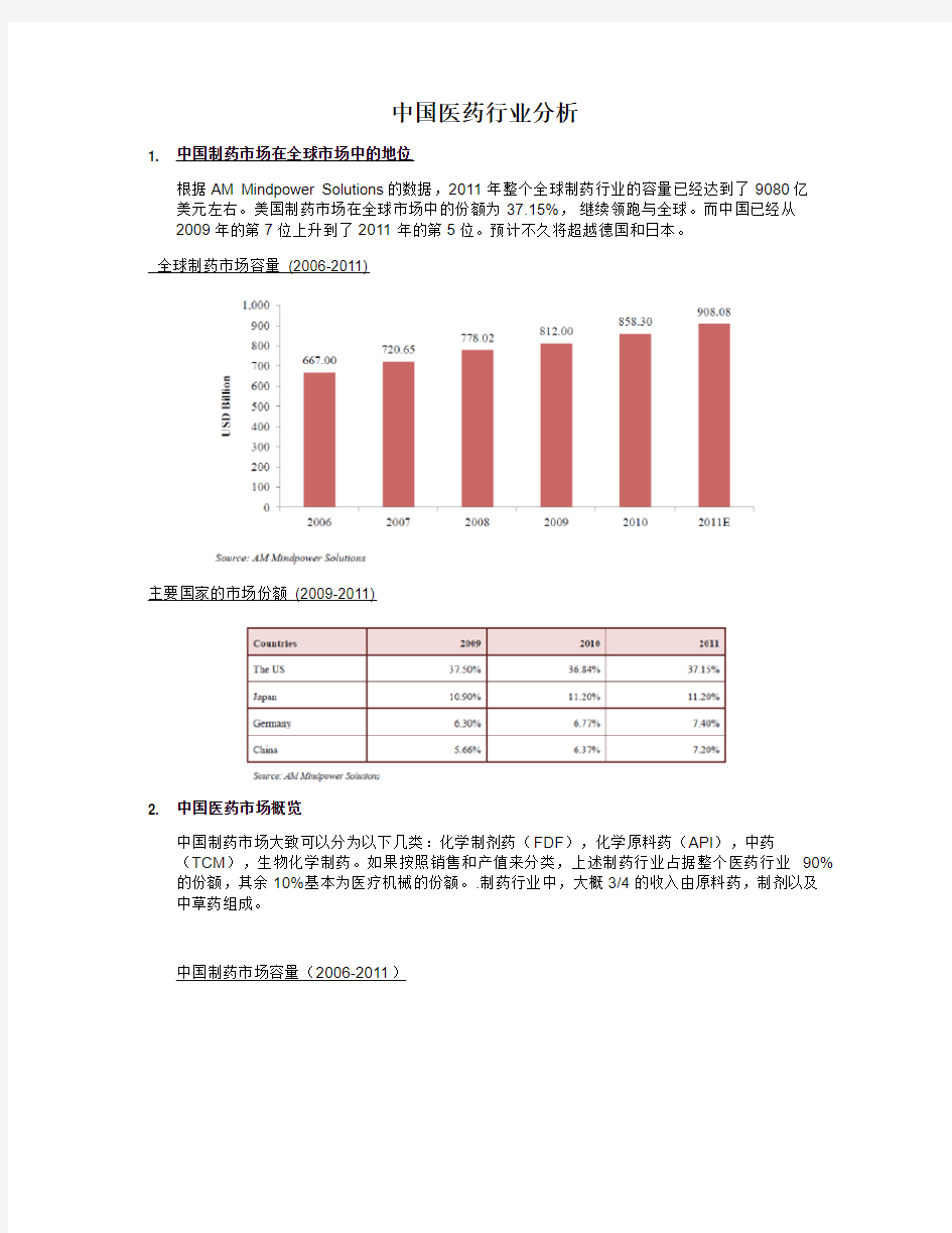 China Pharma Sector(中文版)