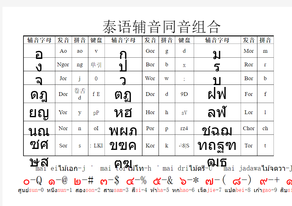 泰语辅音同音组合