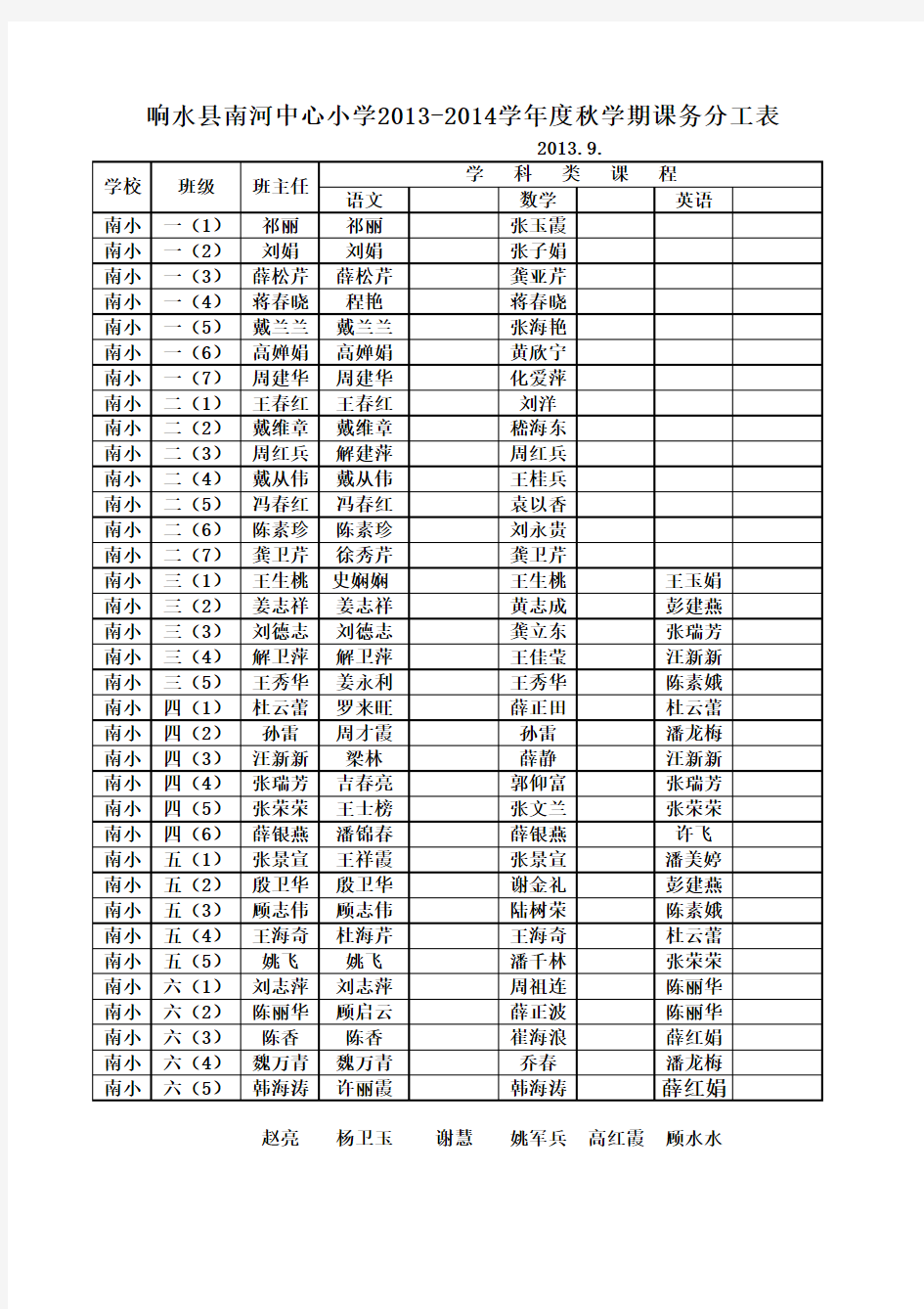 2013-2014年度秋学期课务分工表