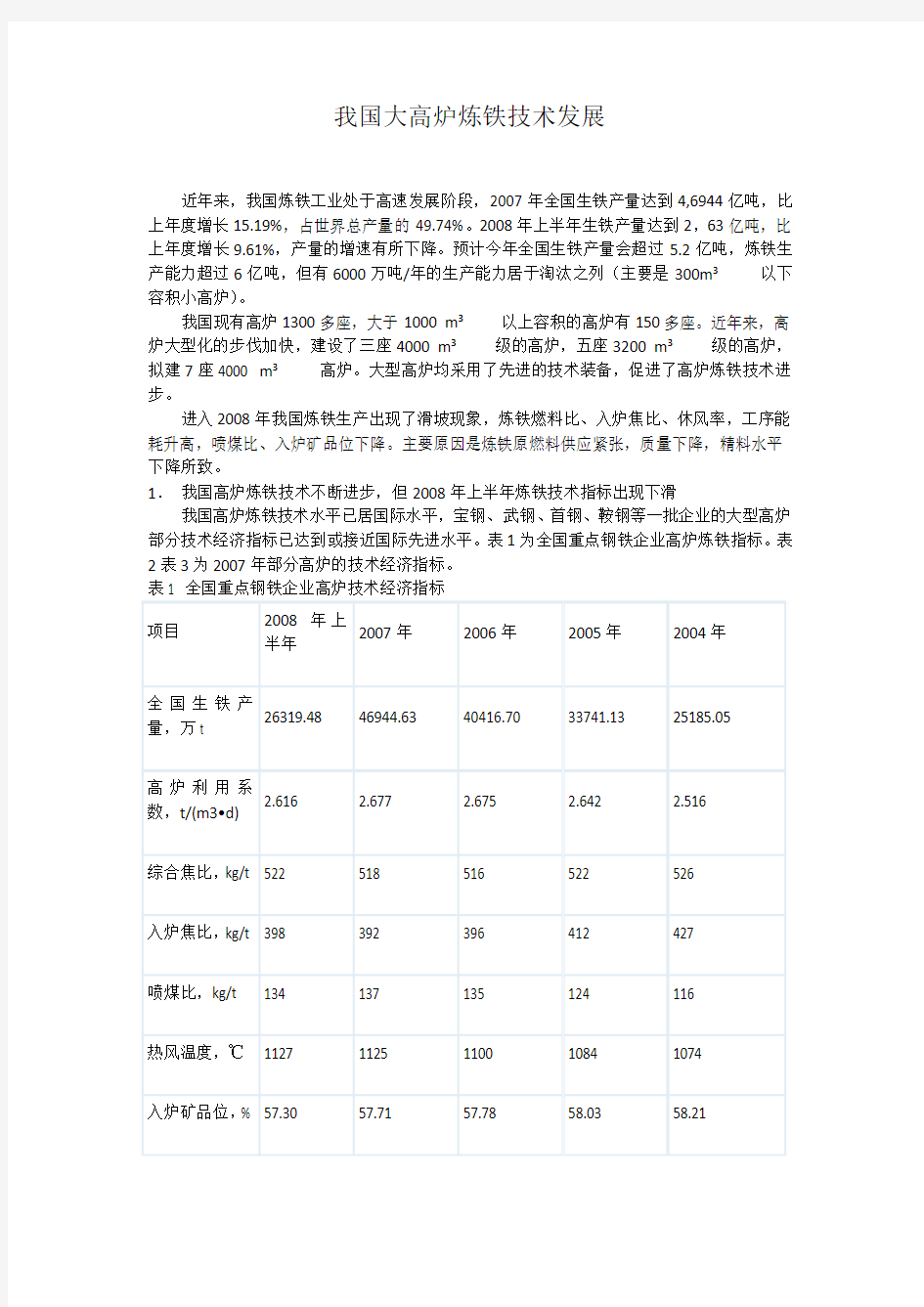 我国大高炉炼铁技术发展