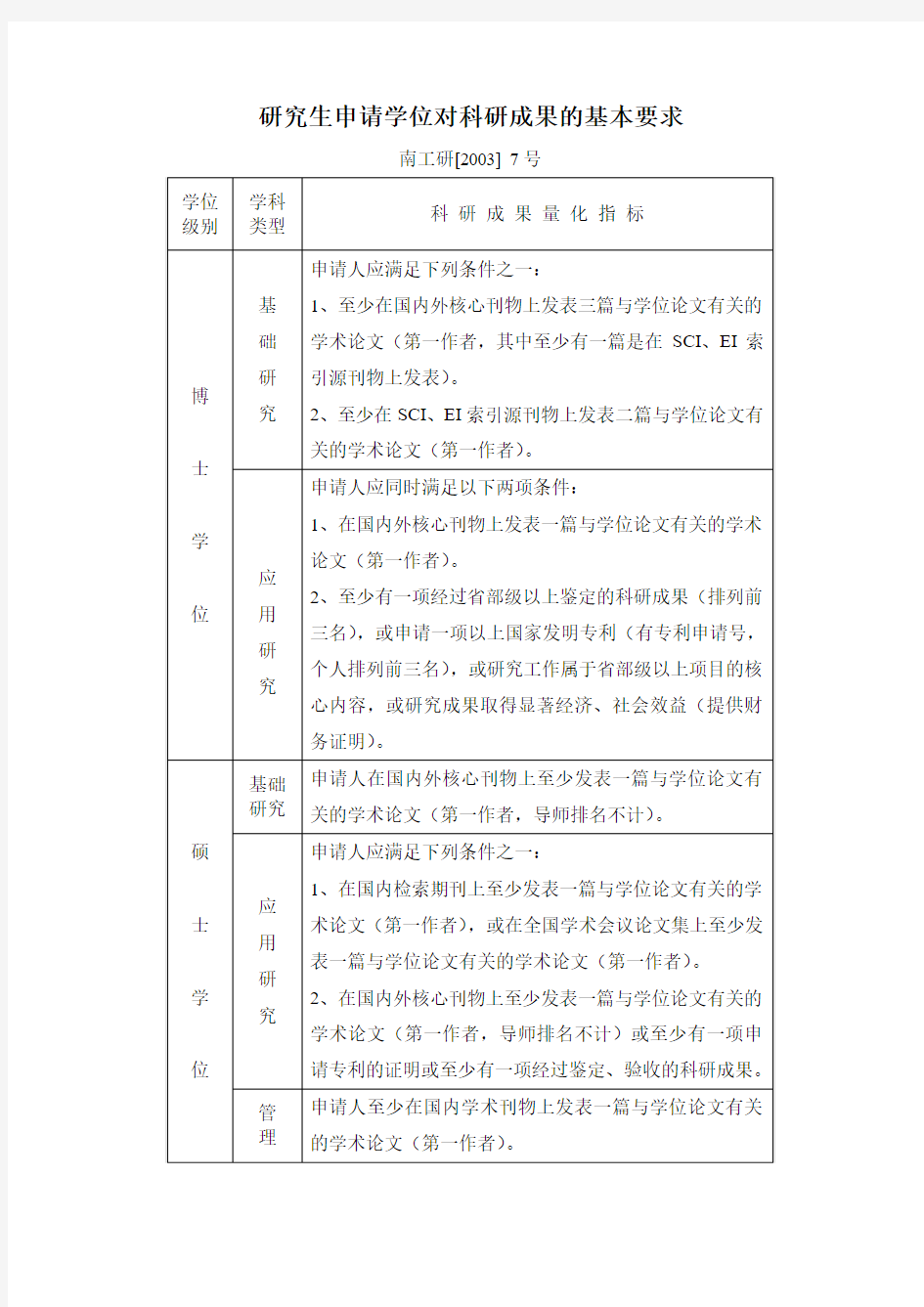 南京工业大学研究生申请学位对科研成果的基本要求