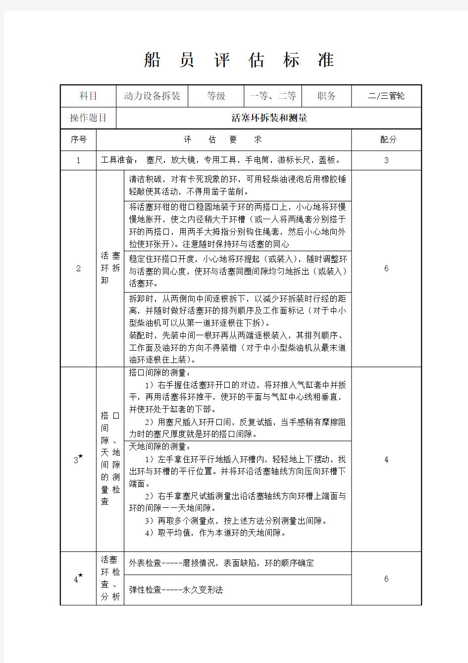 5、活塞环拆装和测量