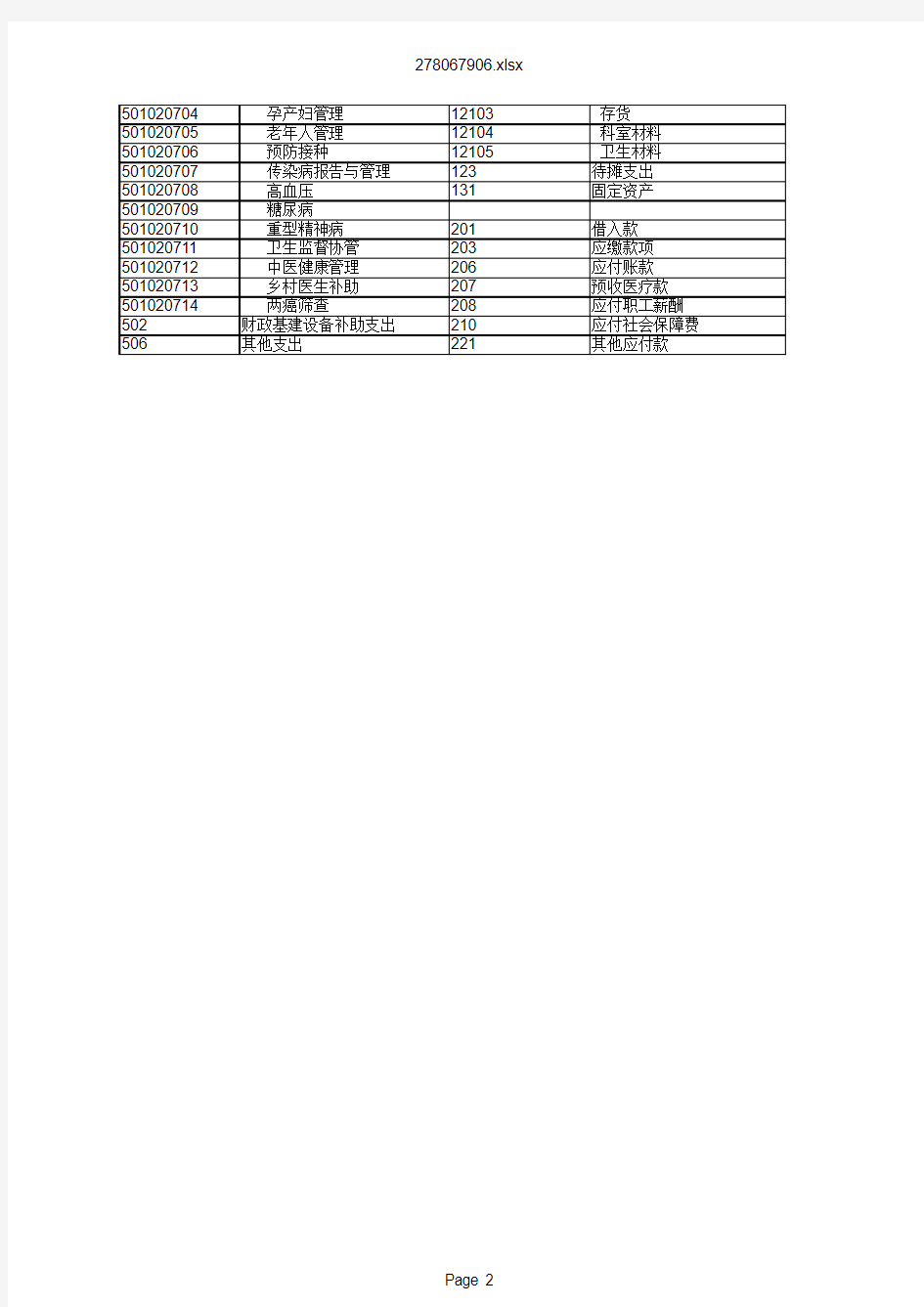 基层医疗机构会计科目表