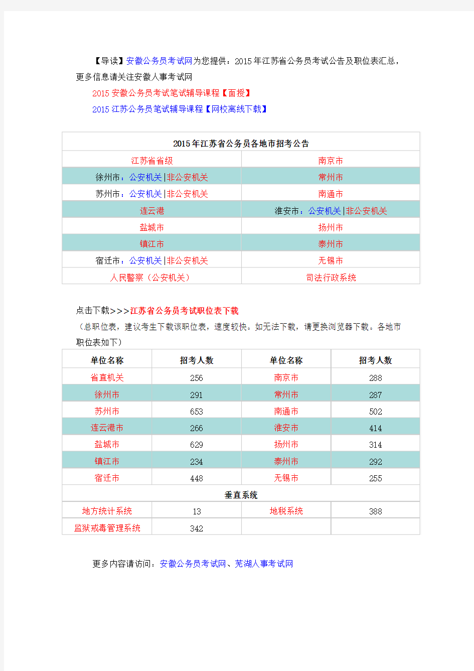 2015年江苏省公务员考试公告及职位表汇总