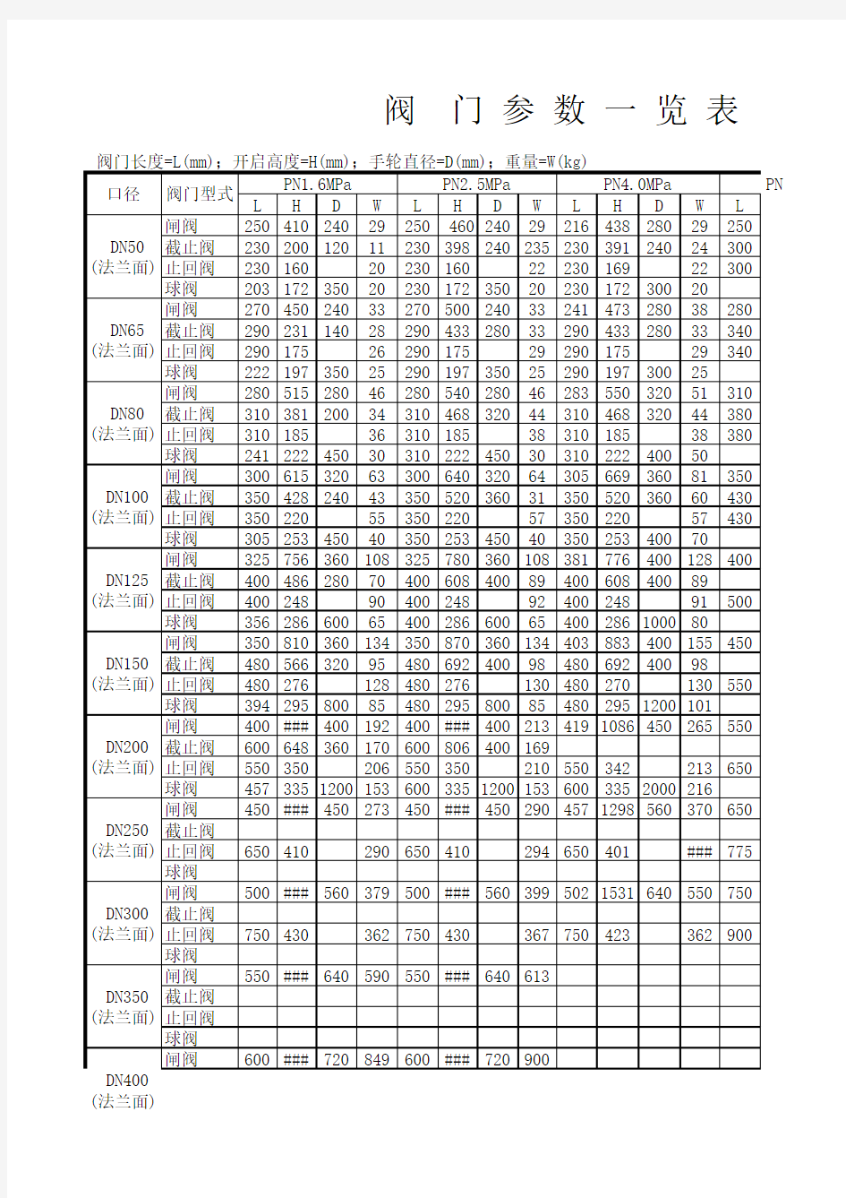 阀门参数一览表