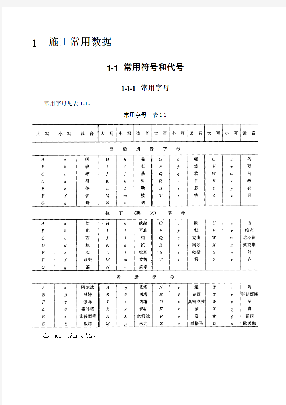 建筑施工规范常用符号和代号