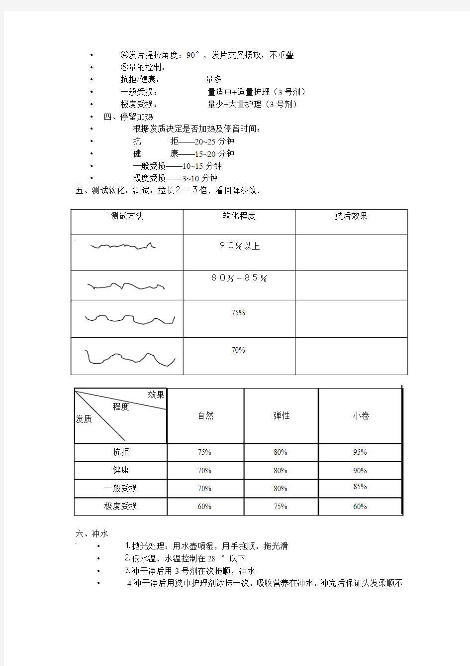 热烫流程