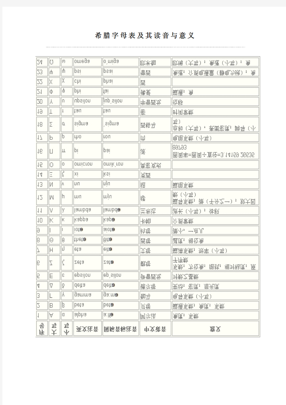 希腊字母表及其读音与意义