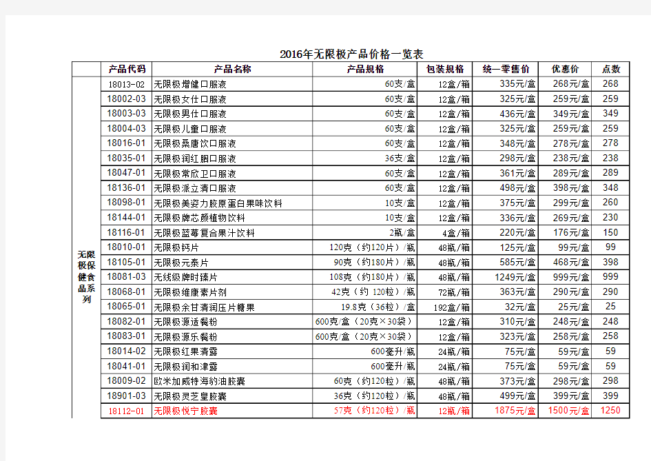 2016年无限极产品价格表