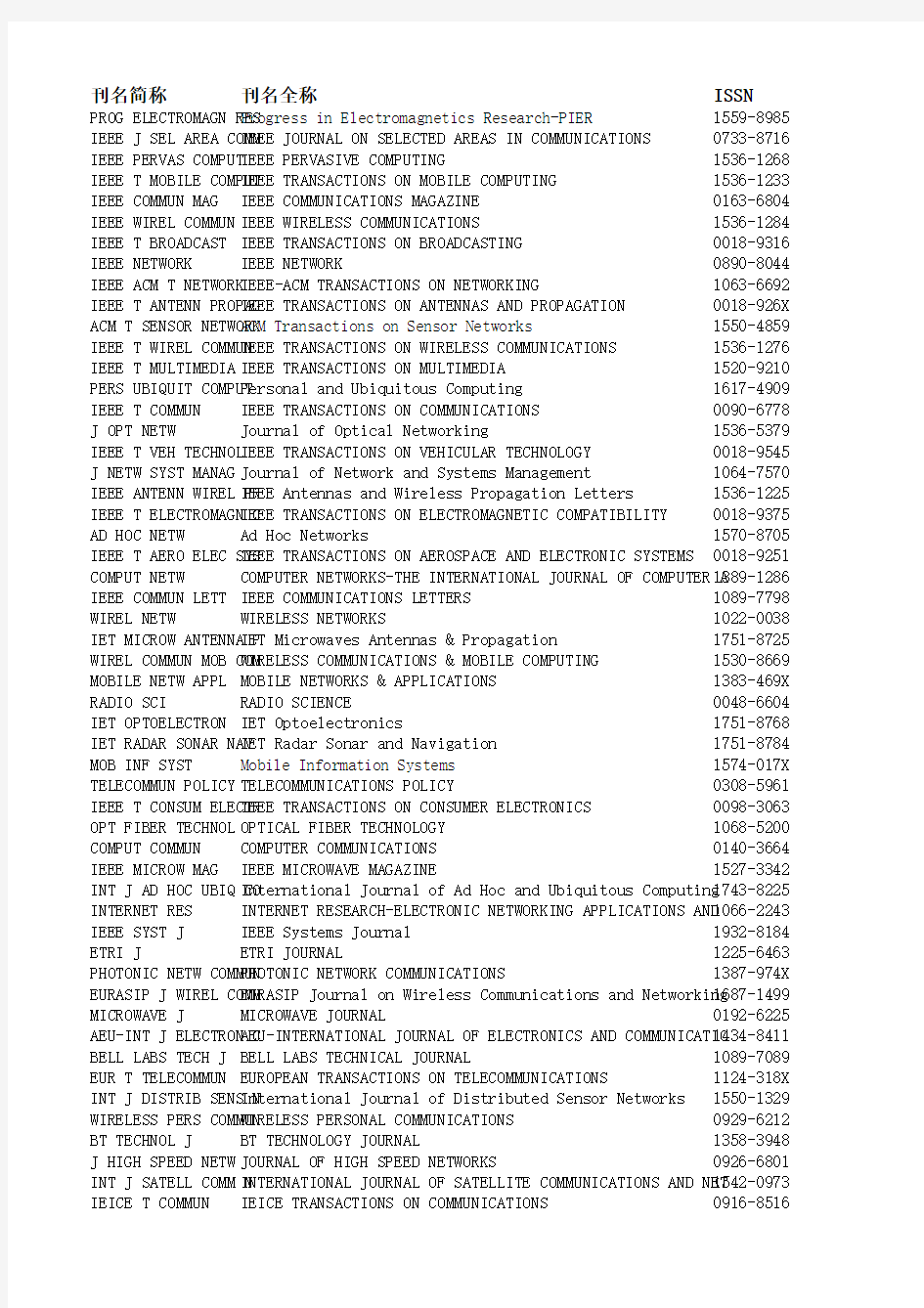 中国计算机学会推荐国际学术刊物 电信类SCI期刊