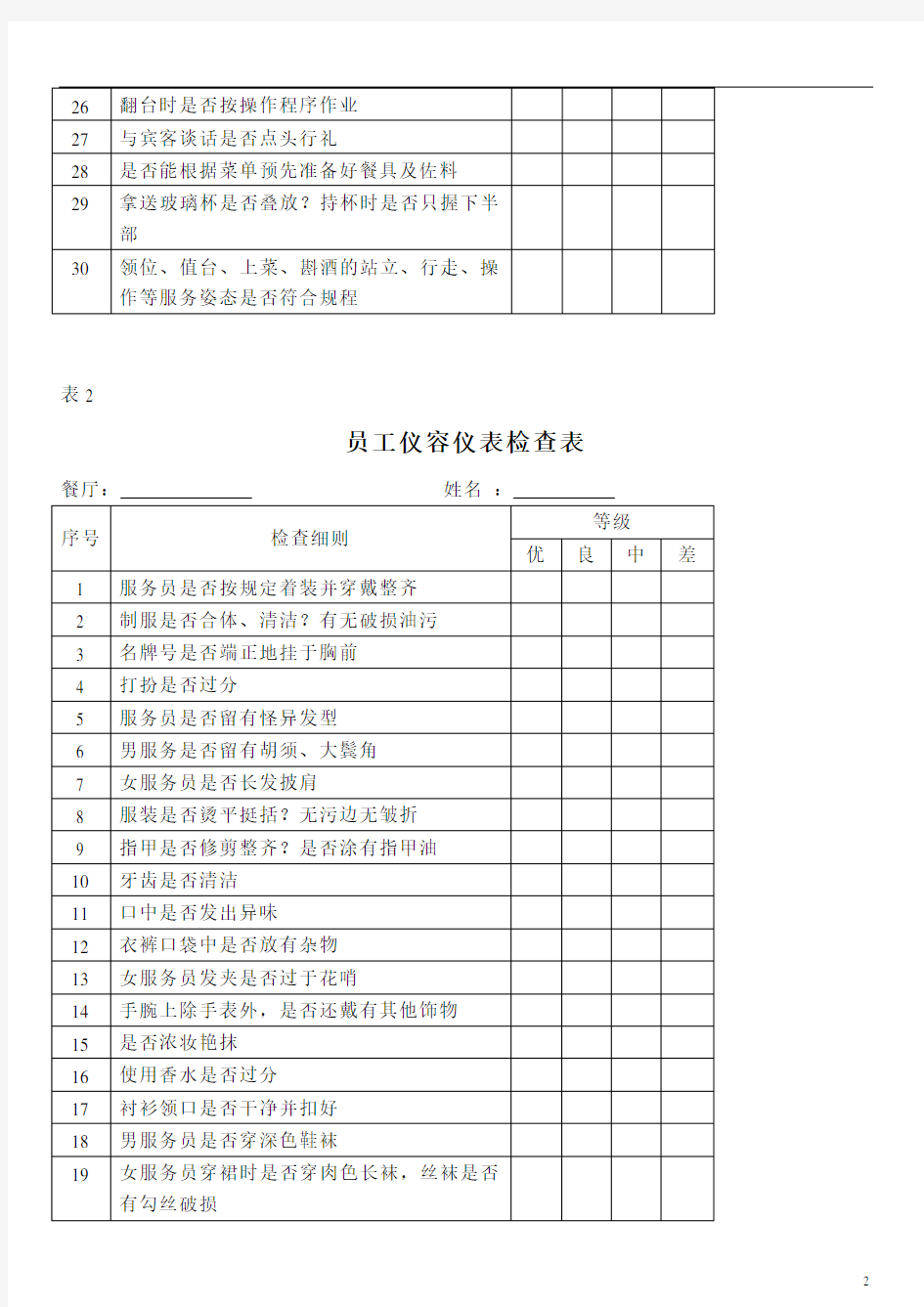 各部门酒店员工绩效考核表-50页[1]