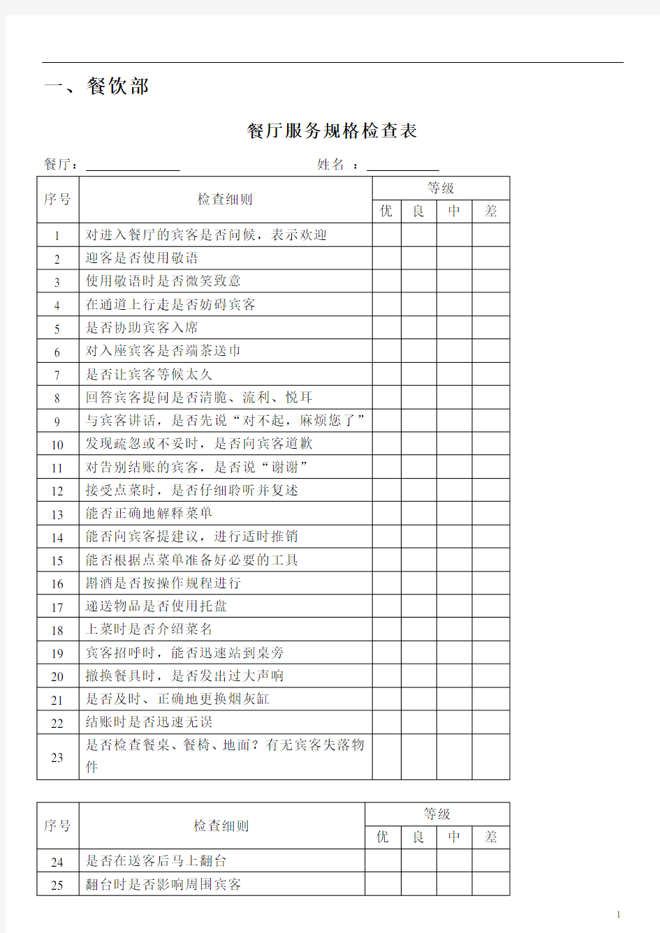 各部门酒店员工绩效考核表-50页[1]