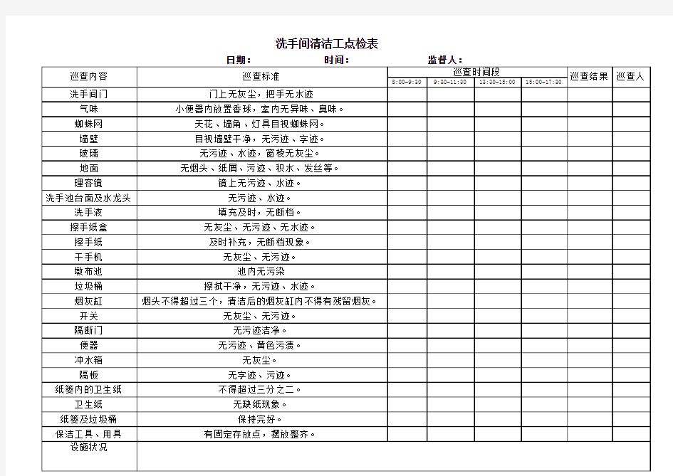 洗手间清洁工点检表