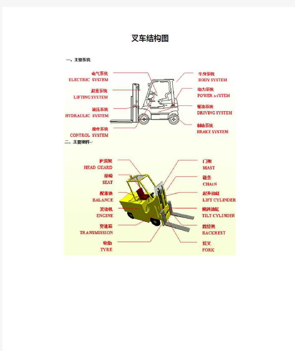 叉车结构图