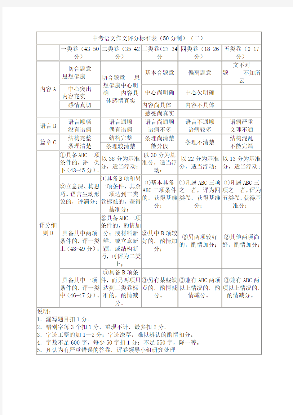 中考语文作文评分标准表