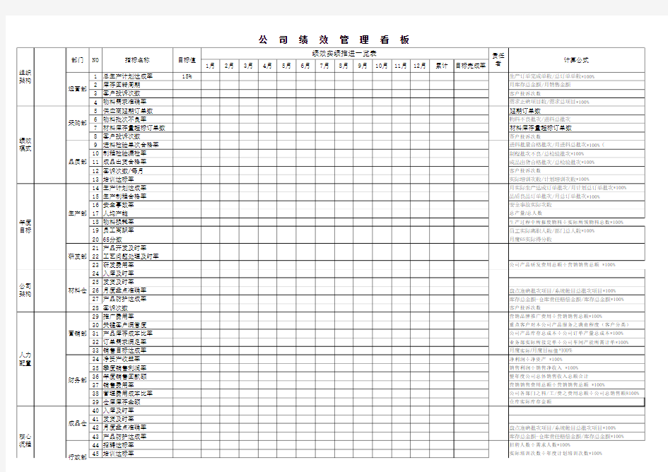 公司绩效管理看板