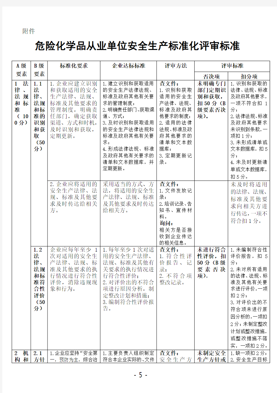 《危险化学品从业单位安全生产标准化评审标准》