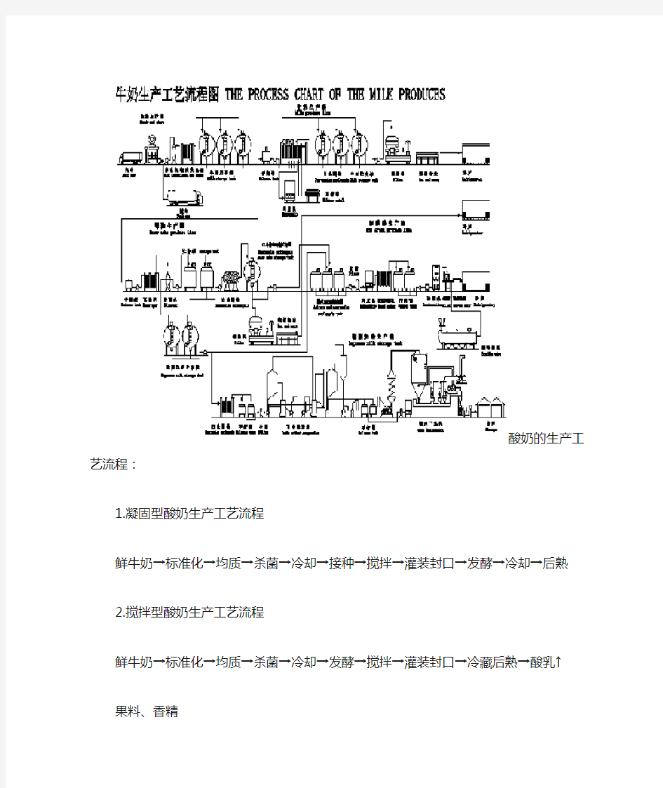 酸奶生产工艺流程(带图)