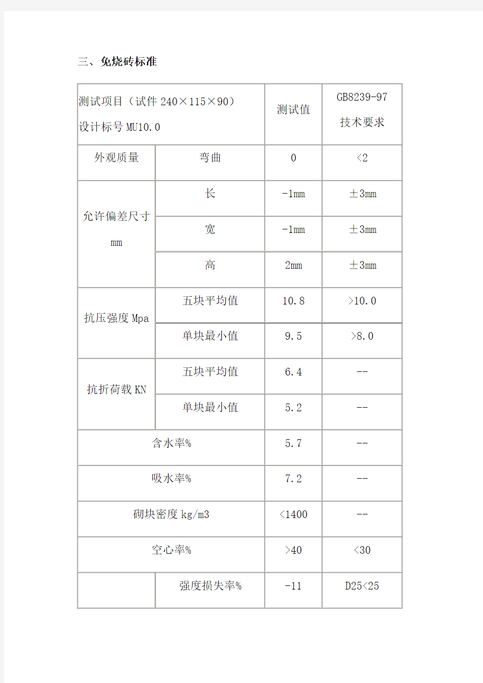 免烧砖原料配方和免烧砖规格尺寸标准