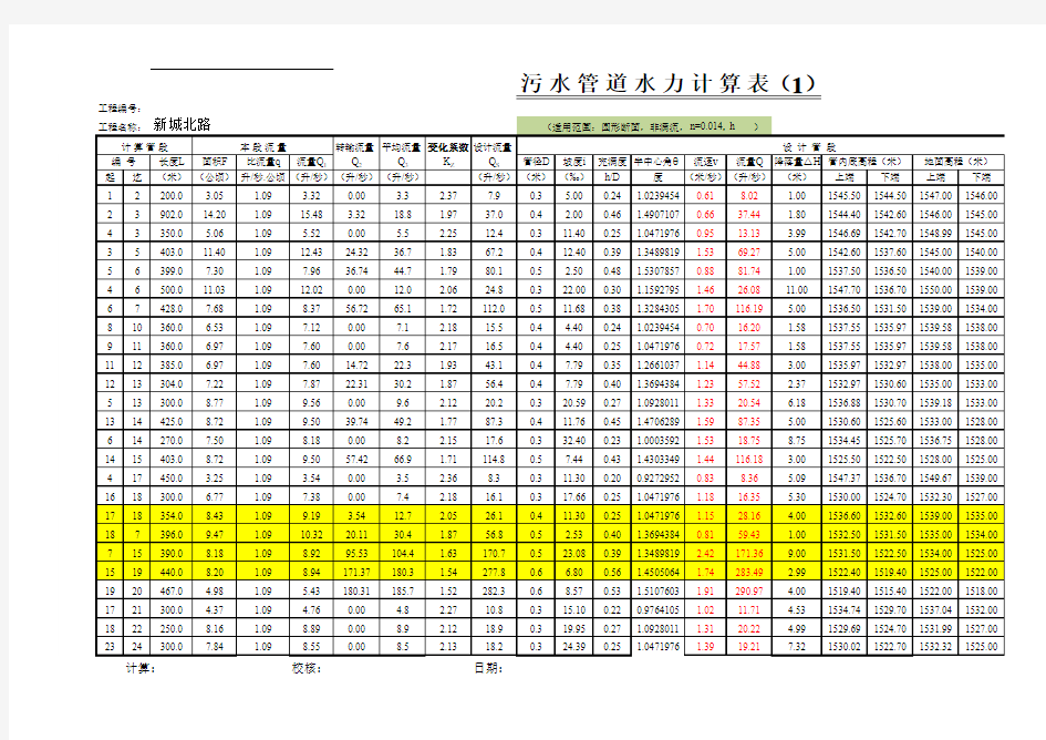 污水管道水力计算表