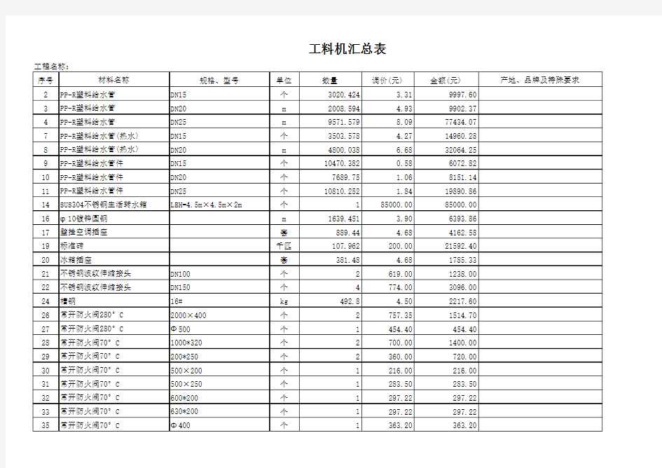 安装材料汇总表