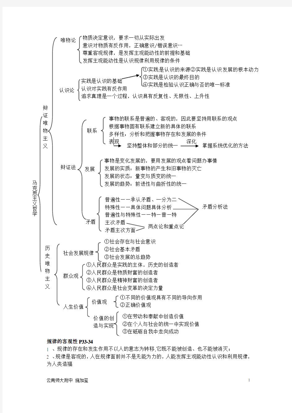 高中哲学知识体系