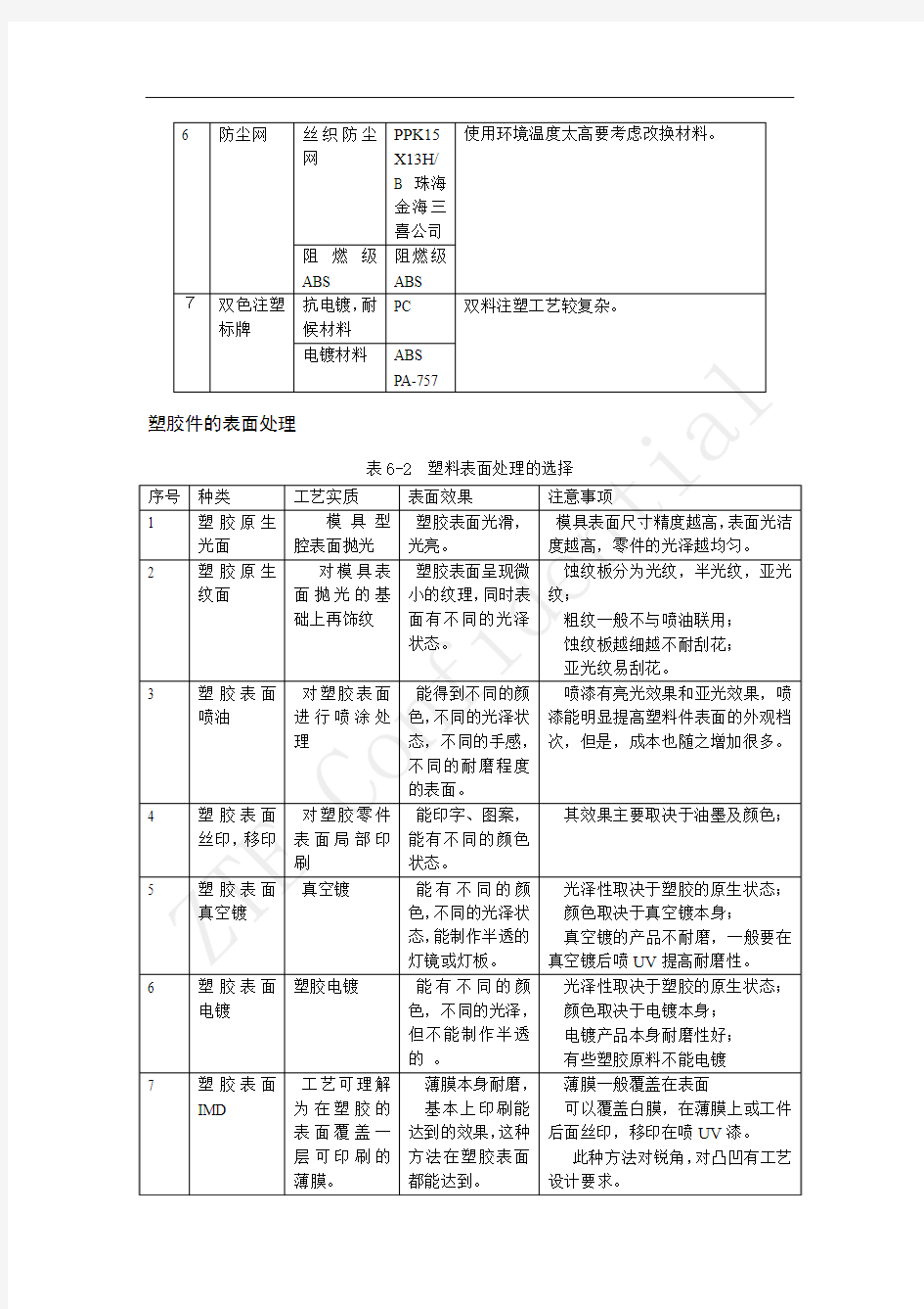 塑料件设计工艺