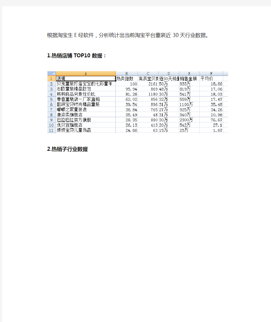 淘宝童装数据统计