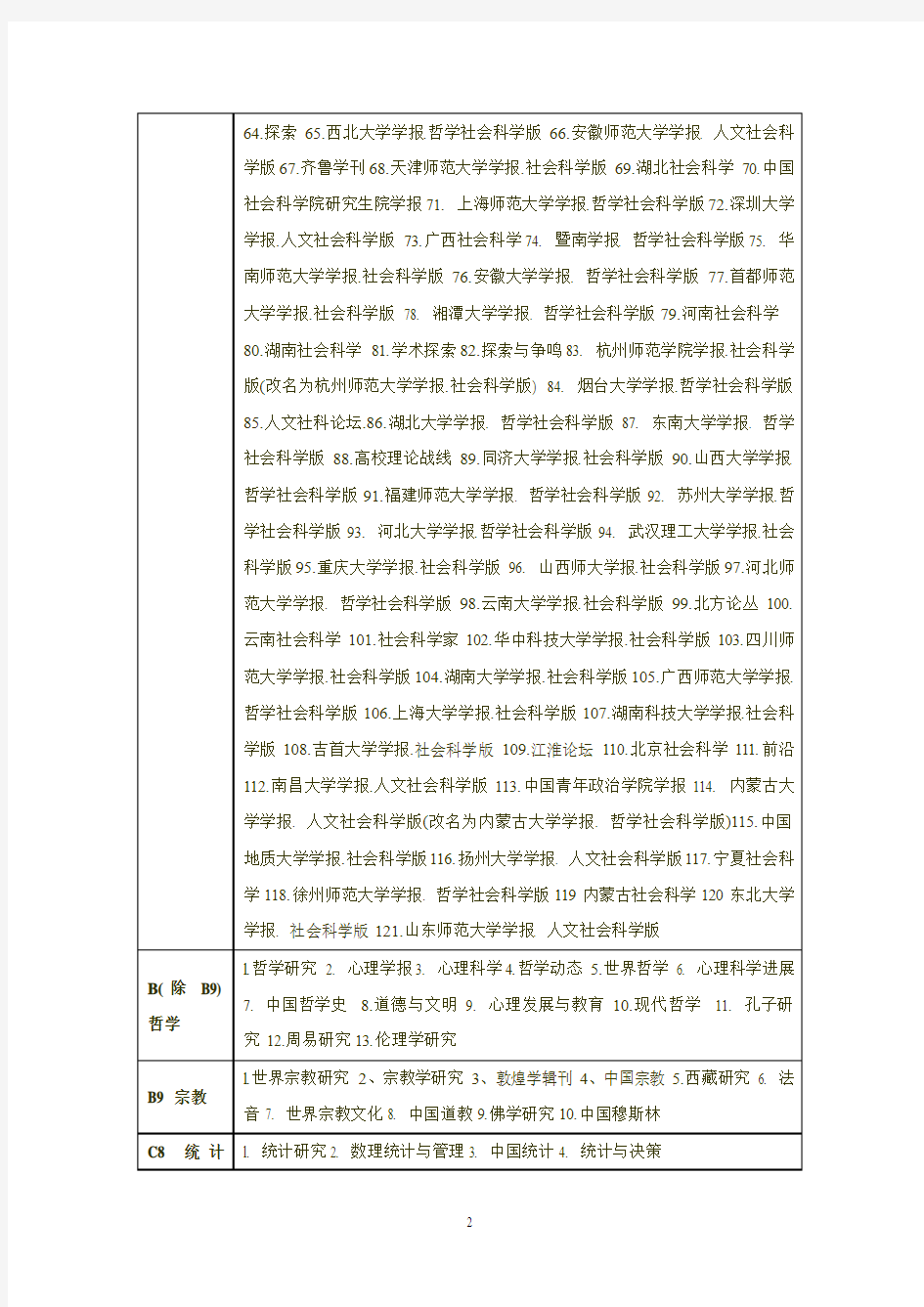 2012年最新中文核心期刊目录(北大图书馆版)