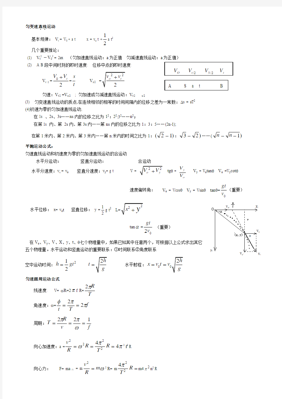 曲线运动公式