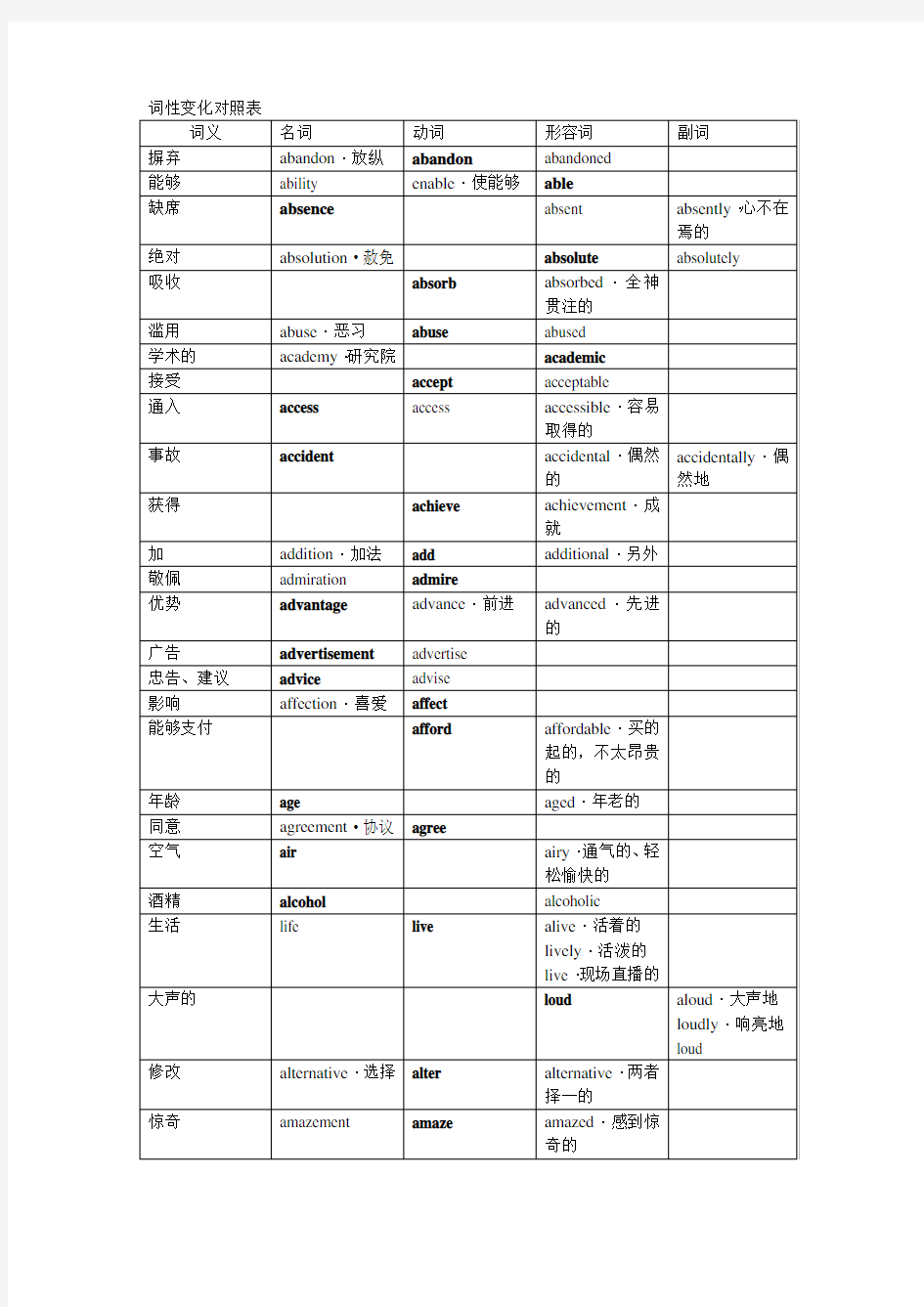 词性变化对照表