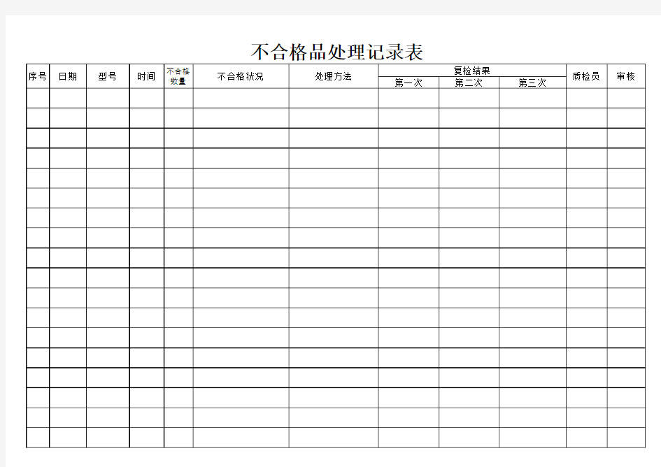 不合格品处理记录表