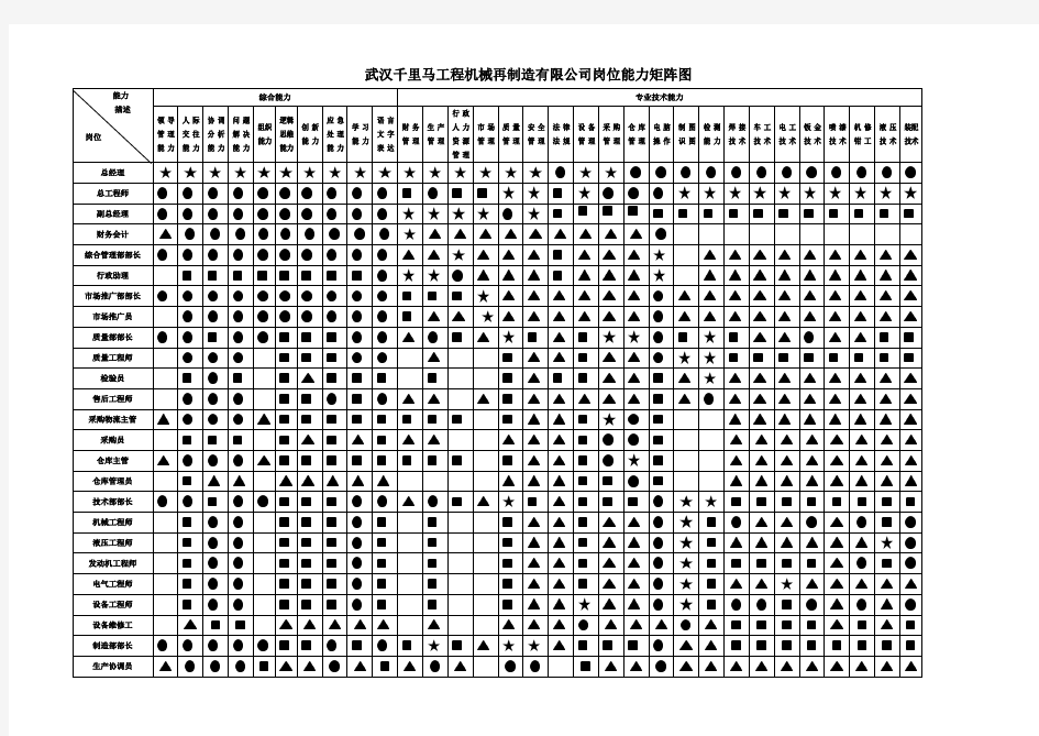 能力矩阵图