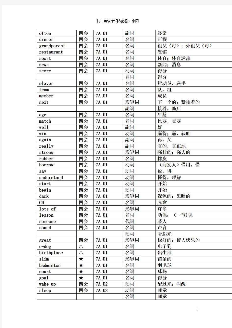 牛津版初中英语词汇表