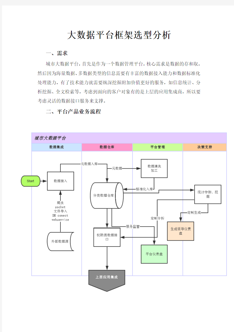 大数据平台技术框架选型分析