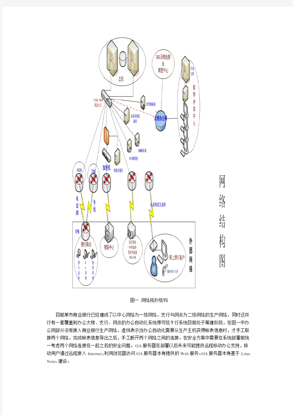 某市商业银行网络安全解决方案