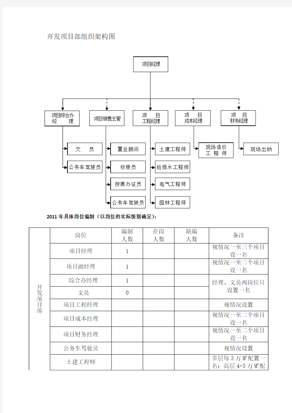 开发项目部组织架构图