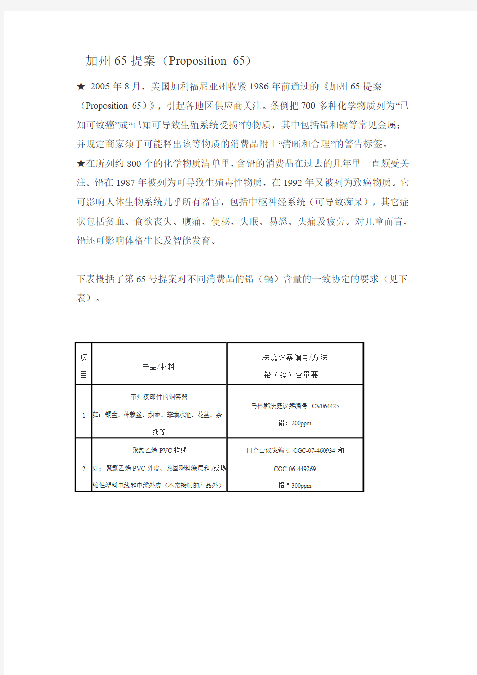 加州65提案对消费品铅(镉)含量的要求