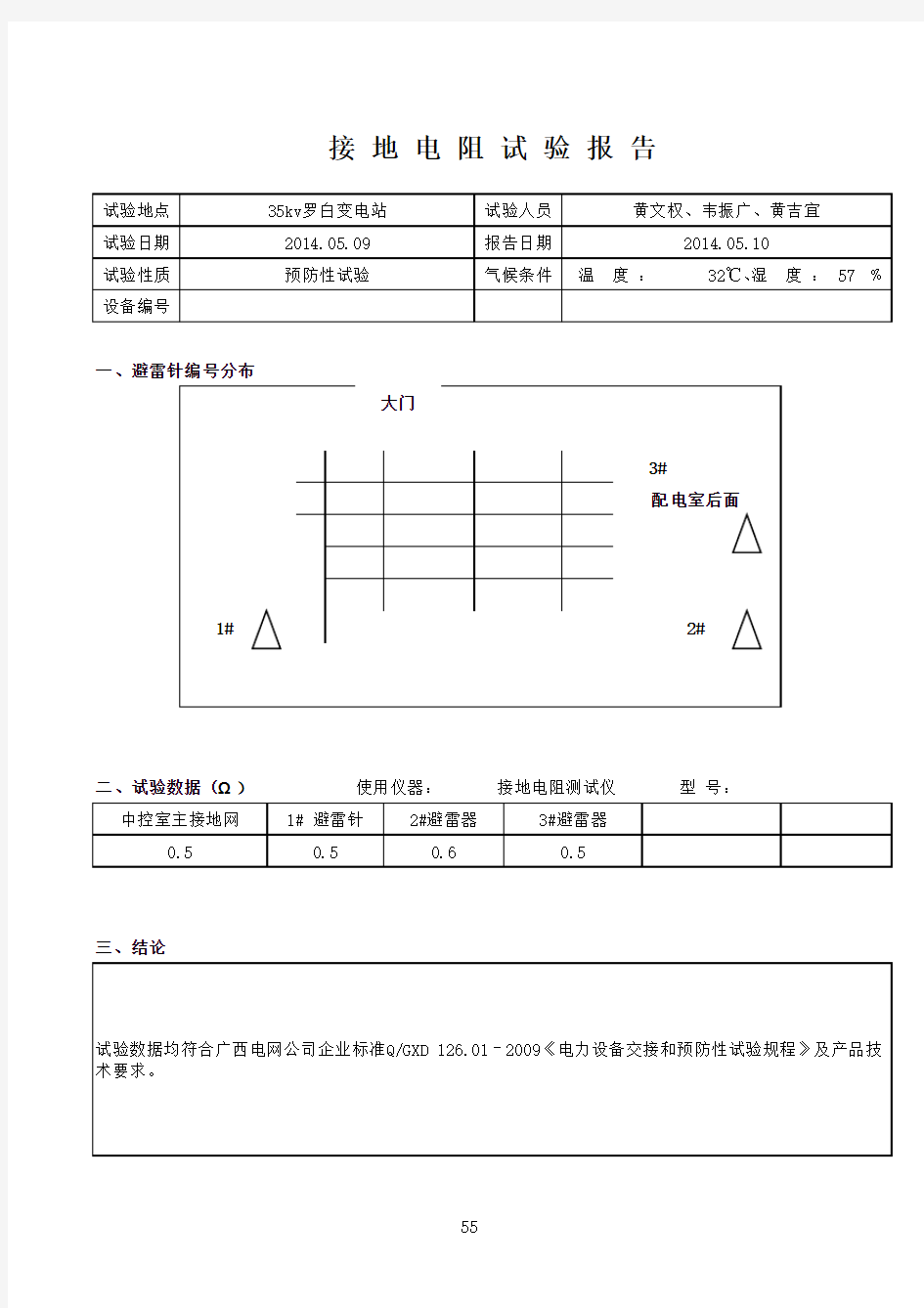 2014年公司机房及各变电站接地电阻试验报告2014.7.23