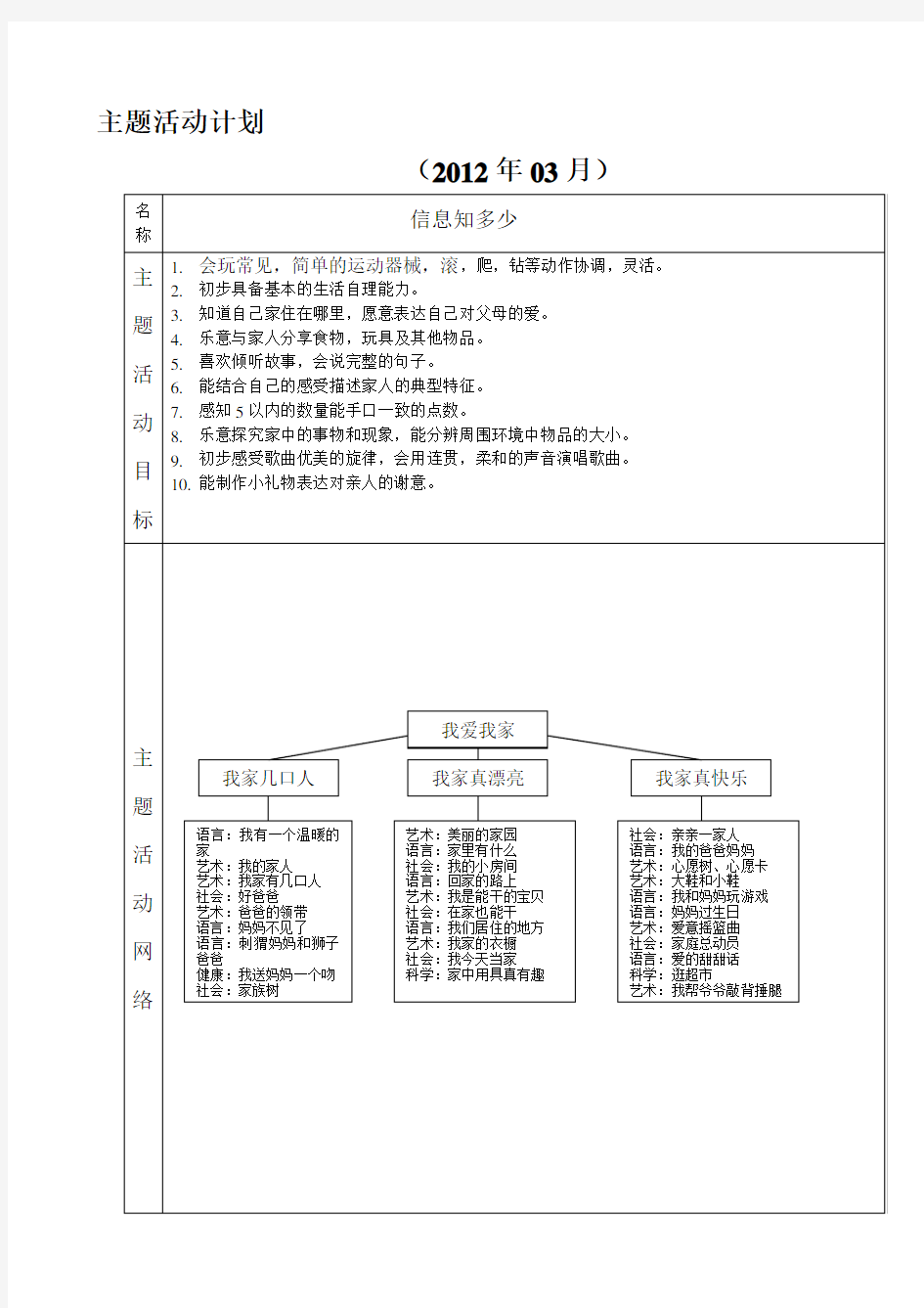 我爱我家主题活动计划 小班