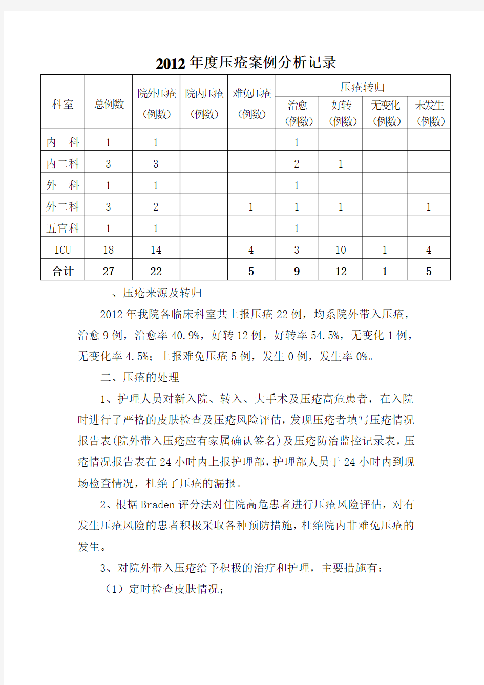 年度压疮案例分析记录