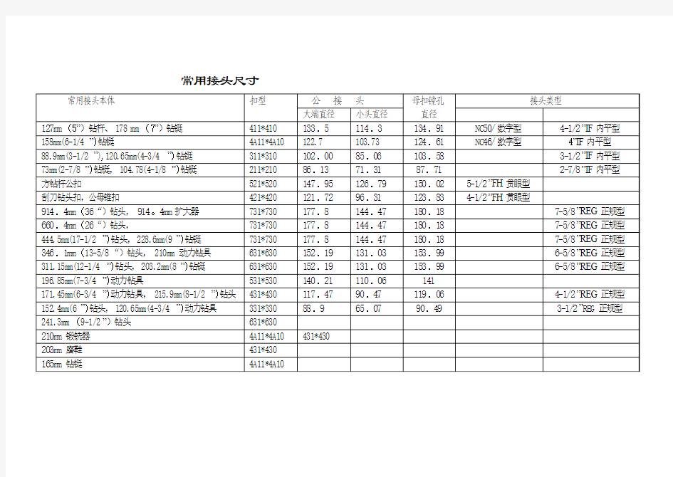常用接头尺寸