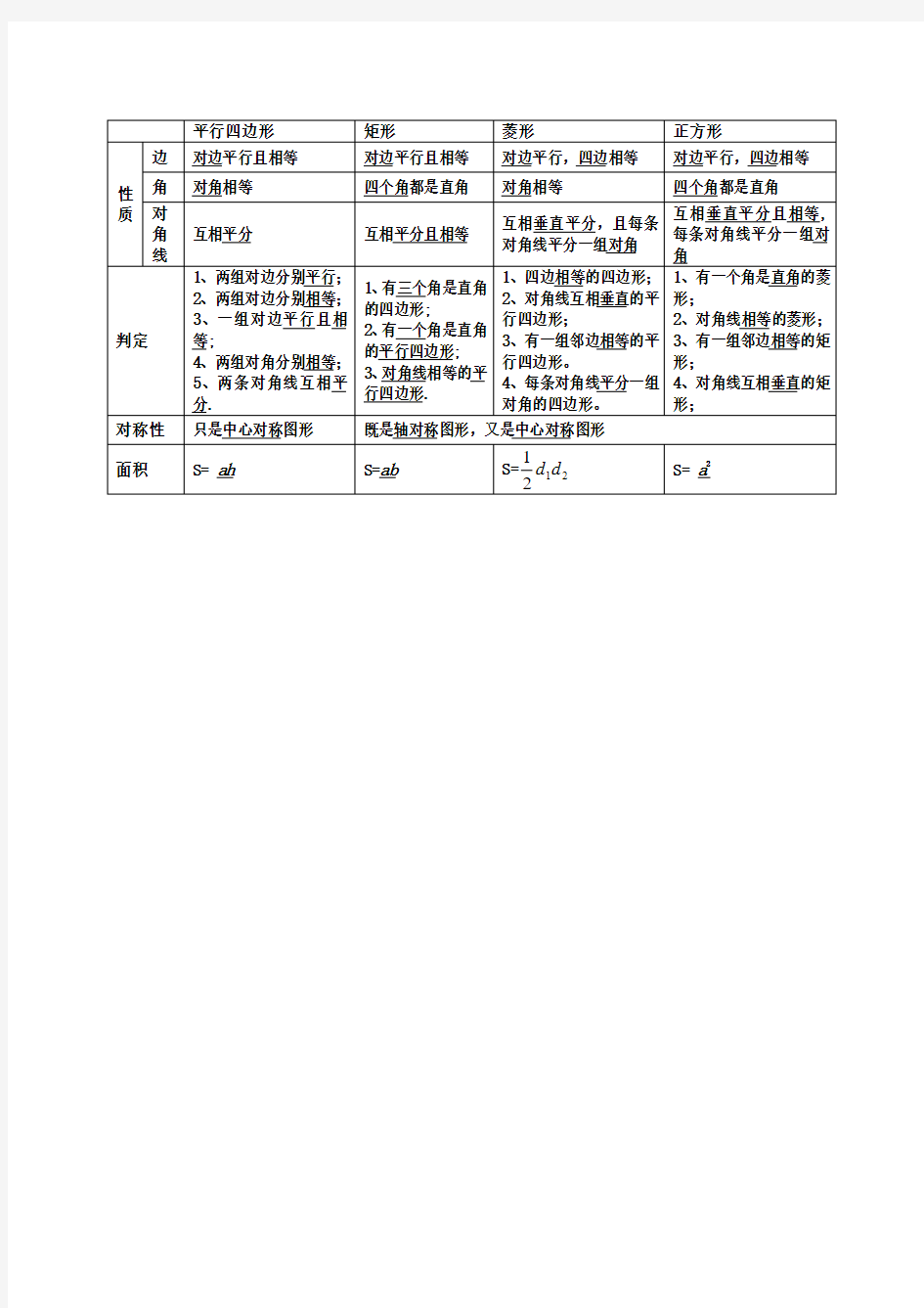 四边形知识点归纳(表格)