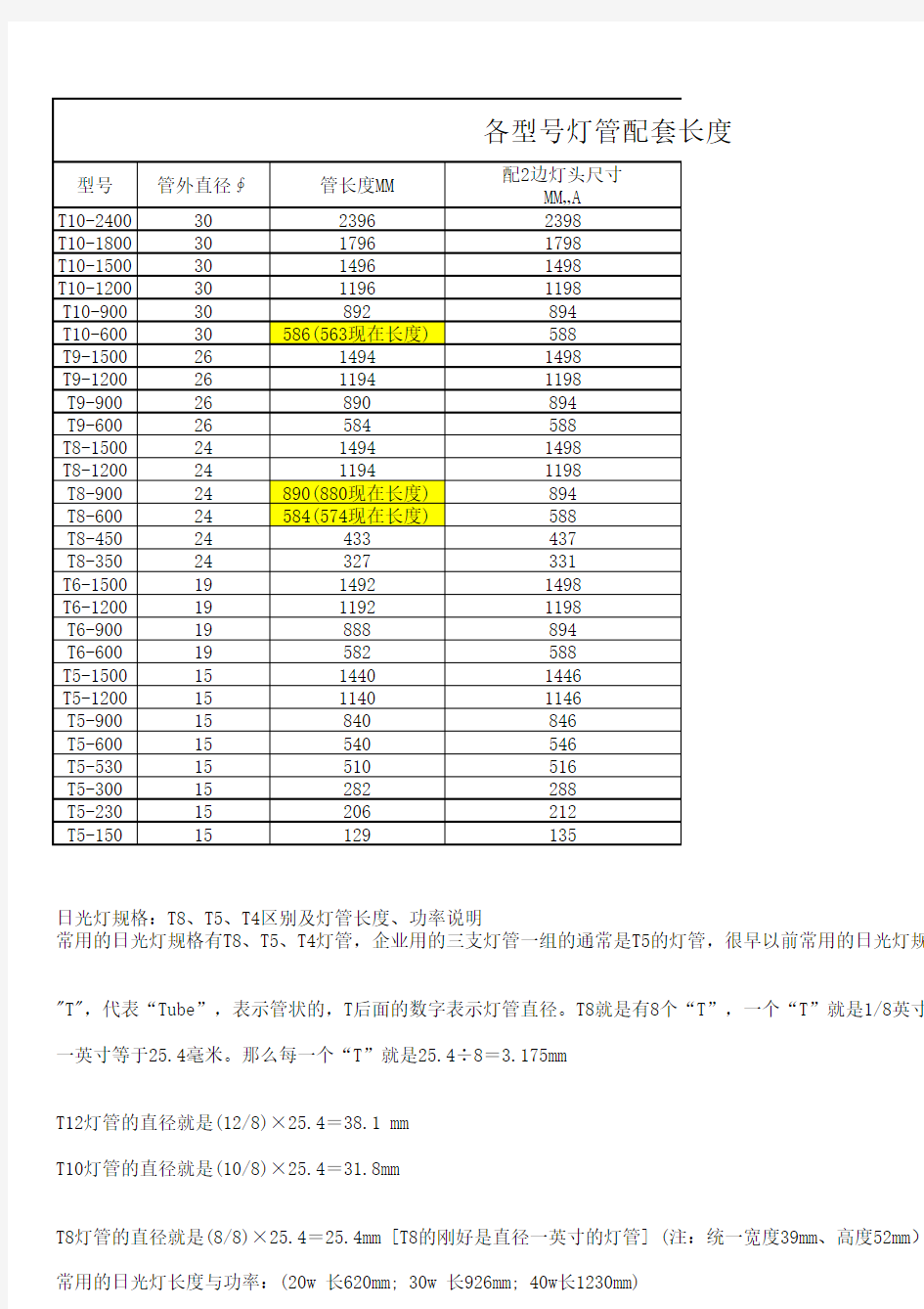 各种标准日光灯管长度对应表