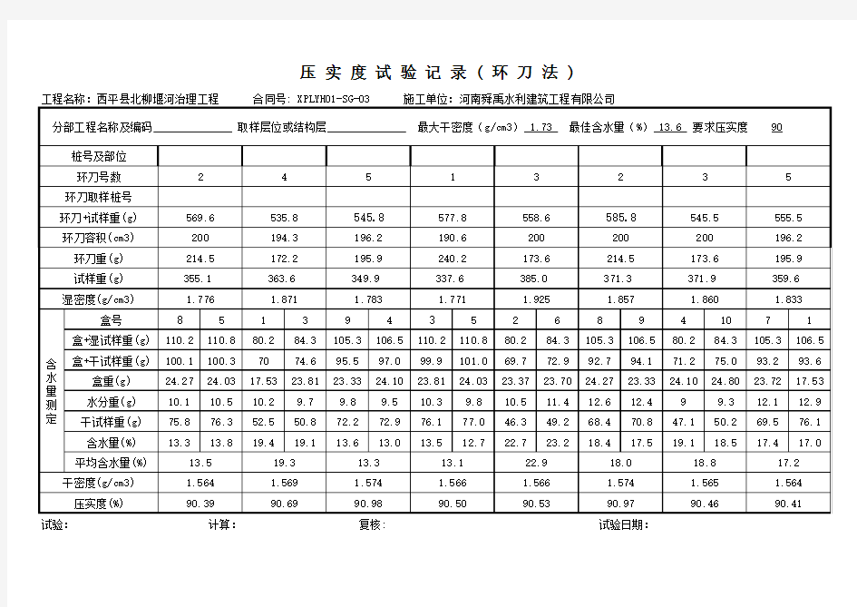 压实度试验记录(环刀法)