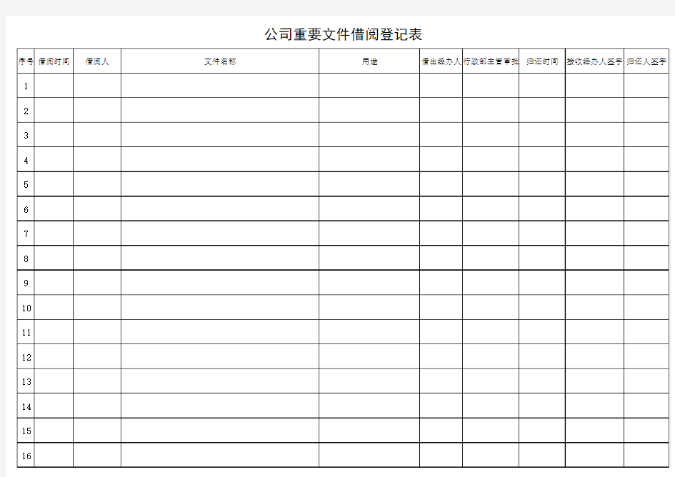 公司重要文件借阅登记表